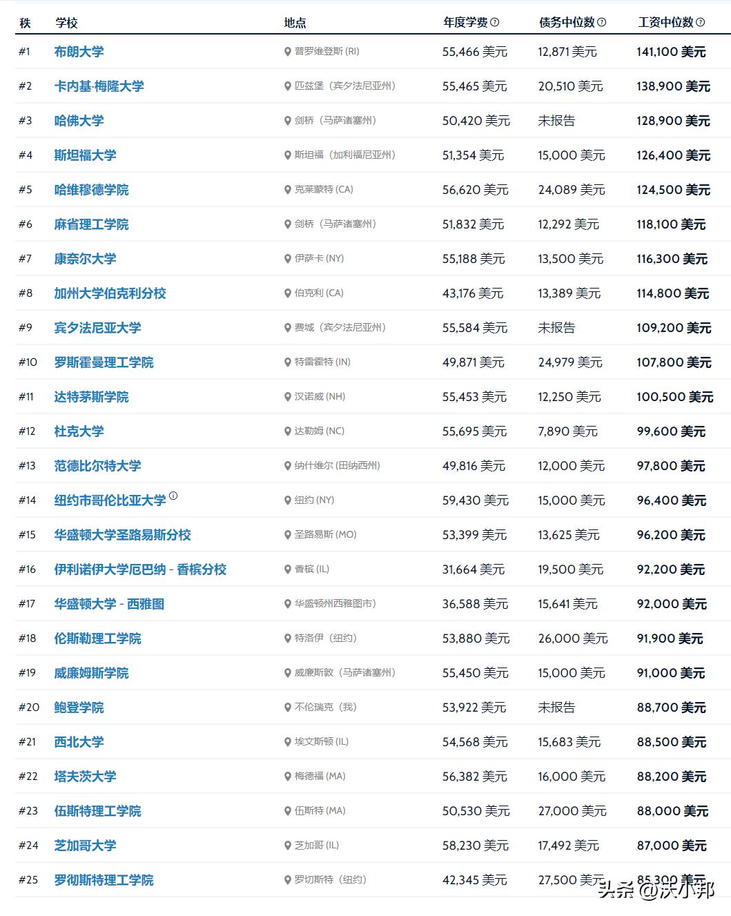 美国大学毕业找工作容易的专业,美国大学文科专业就业前景
