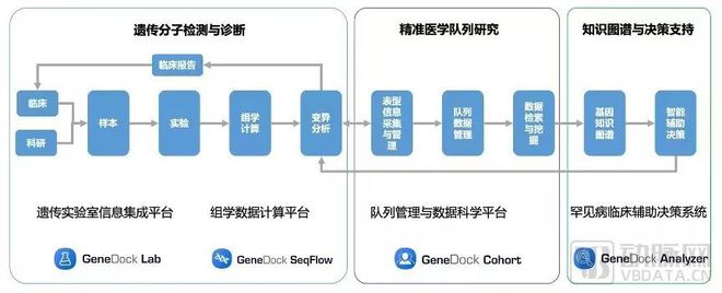 瞄准医学遗传学临床数字化应用，基信源科、聚道科技开启战略合作