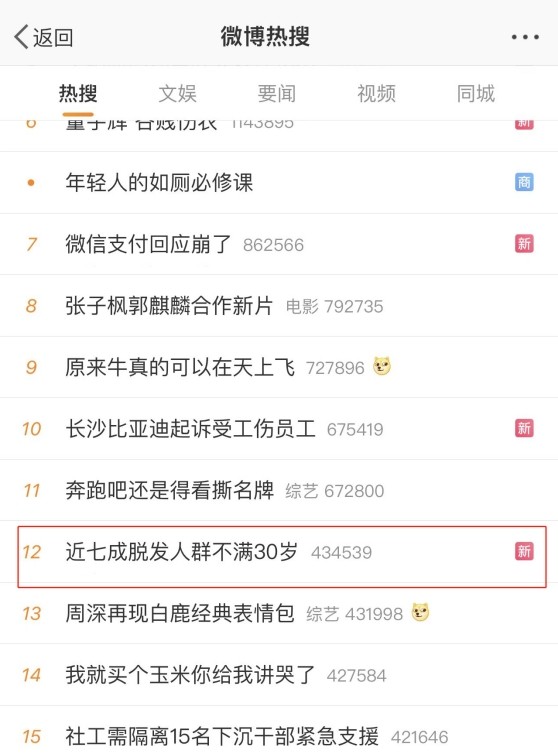 防脱洗发水的发展阻力,防脱洗发水市场概念