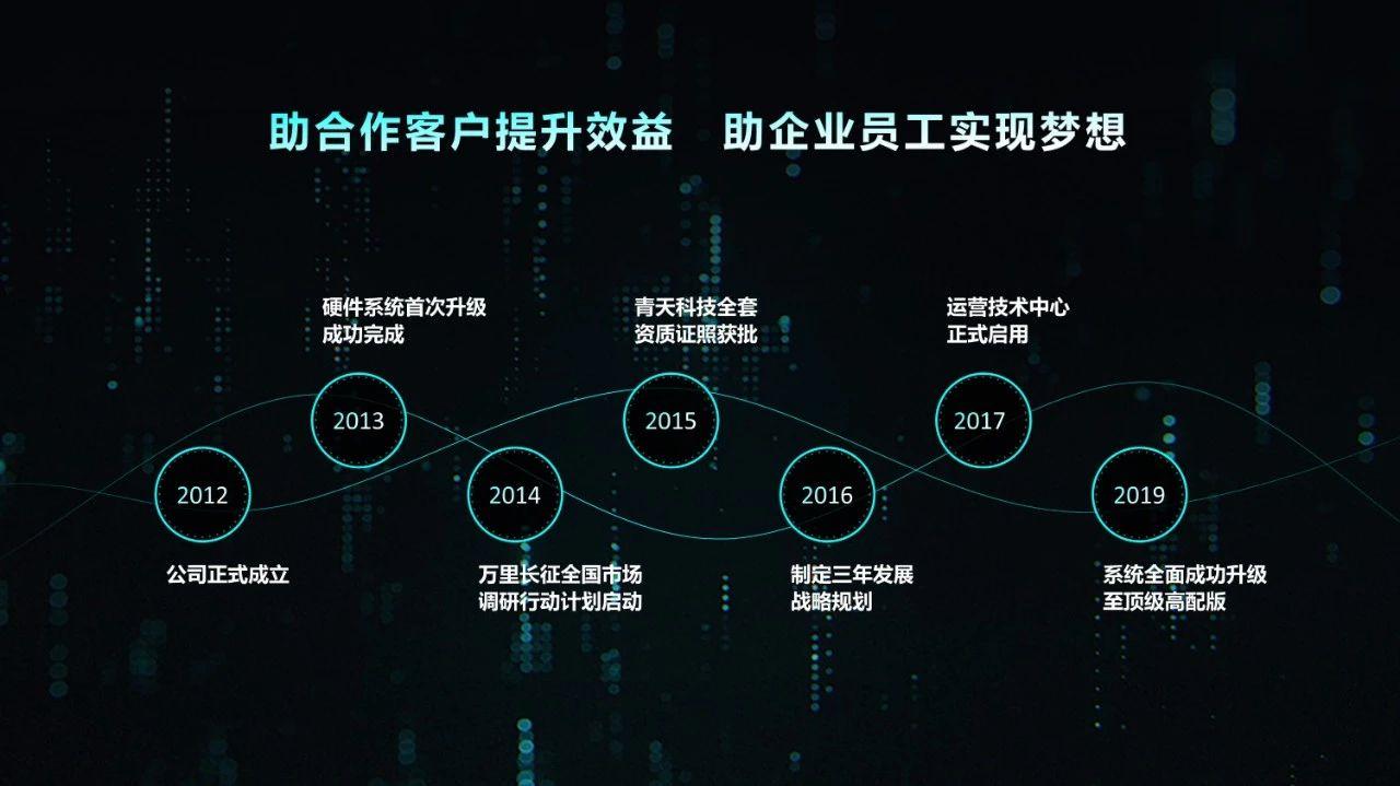 ppt制作五年前和五年后对比,五年工作经验的ppt模板