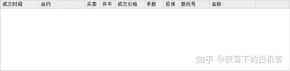 我的期货交易记录20230615