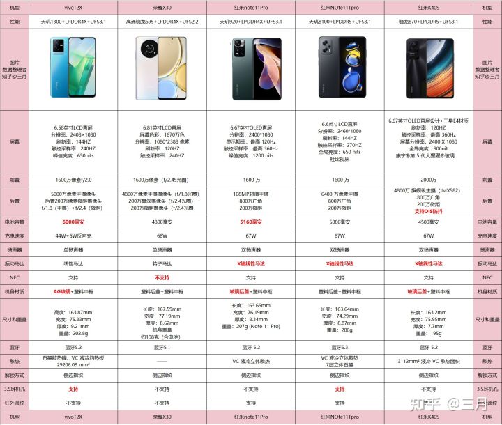 购机指南大学生用什么手机好,大学生买哪款手机比较合适