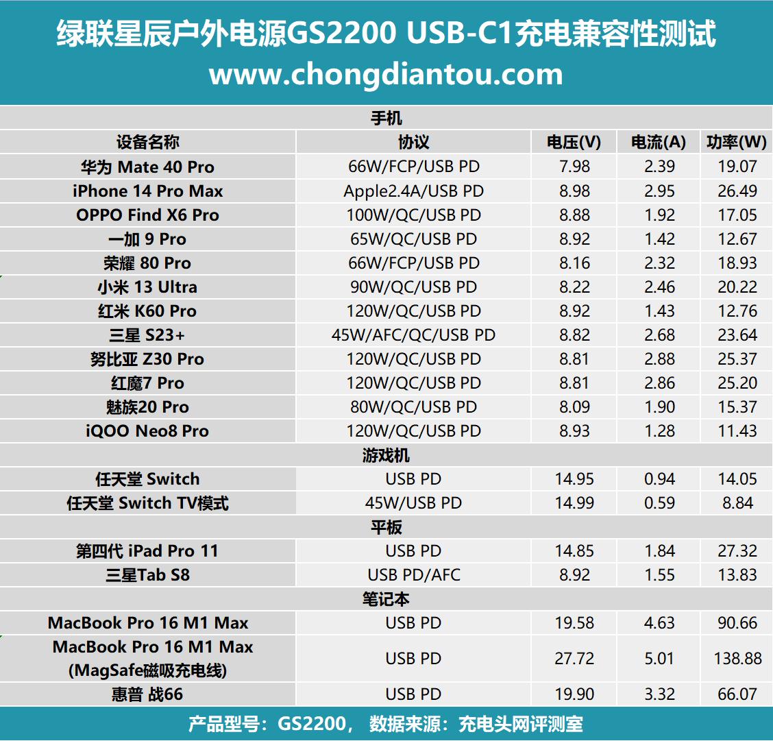 缁胯仈鏄熻景鎴峰鐢垫簮gs2200,缁胯仈鏄熻景gs1200鎴峰鐢垫簮浣跨敤浣撻獙