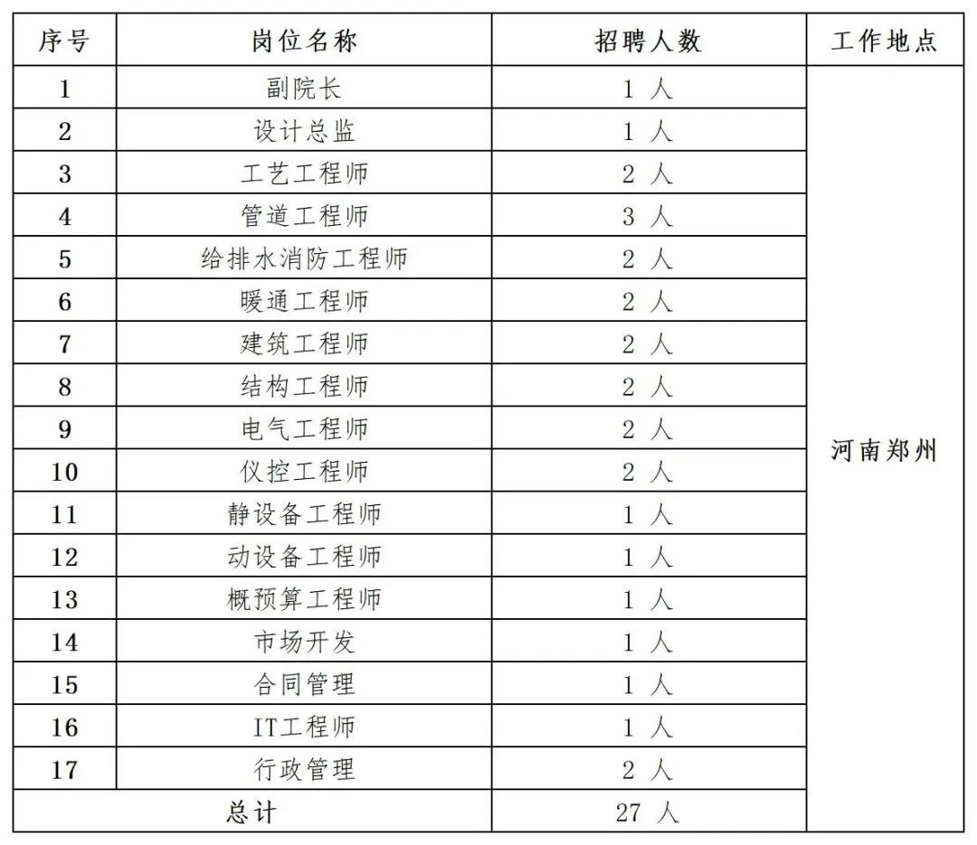 中国化学工程集团招聘,中国化学工程集团社会招聘
