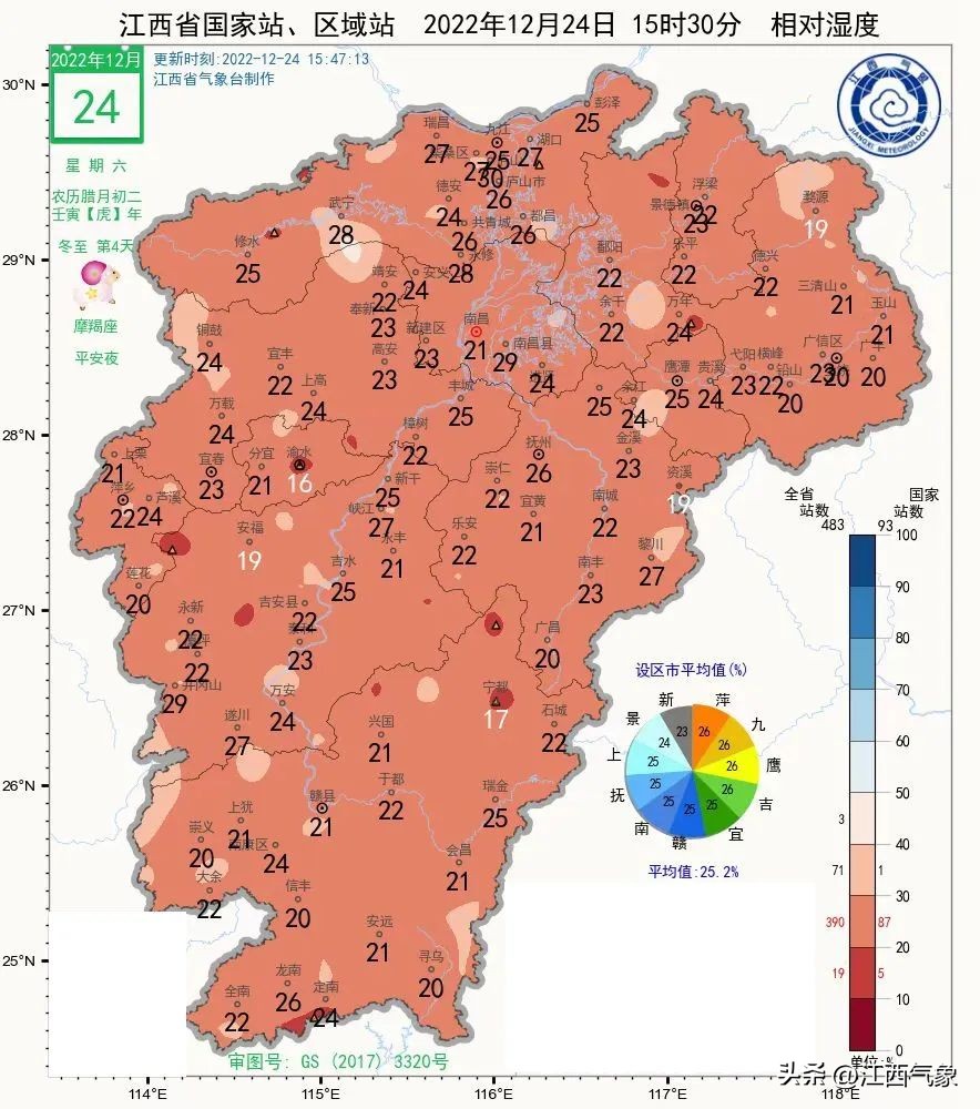 江西等地迎来大雪天气预报,江西局部地区有大到暴雨降温