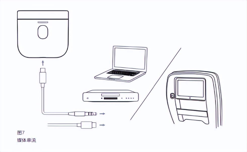 宝华韦健pi7对比有线耳机,双子星耳机对比宝华韦健pi7
