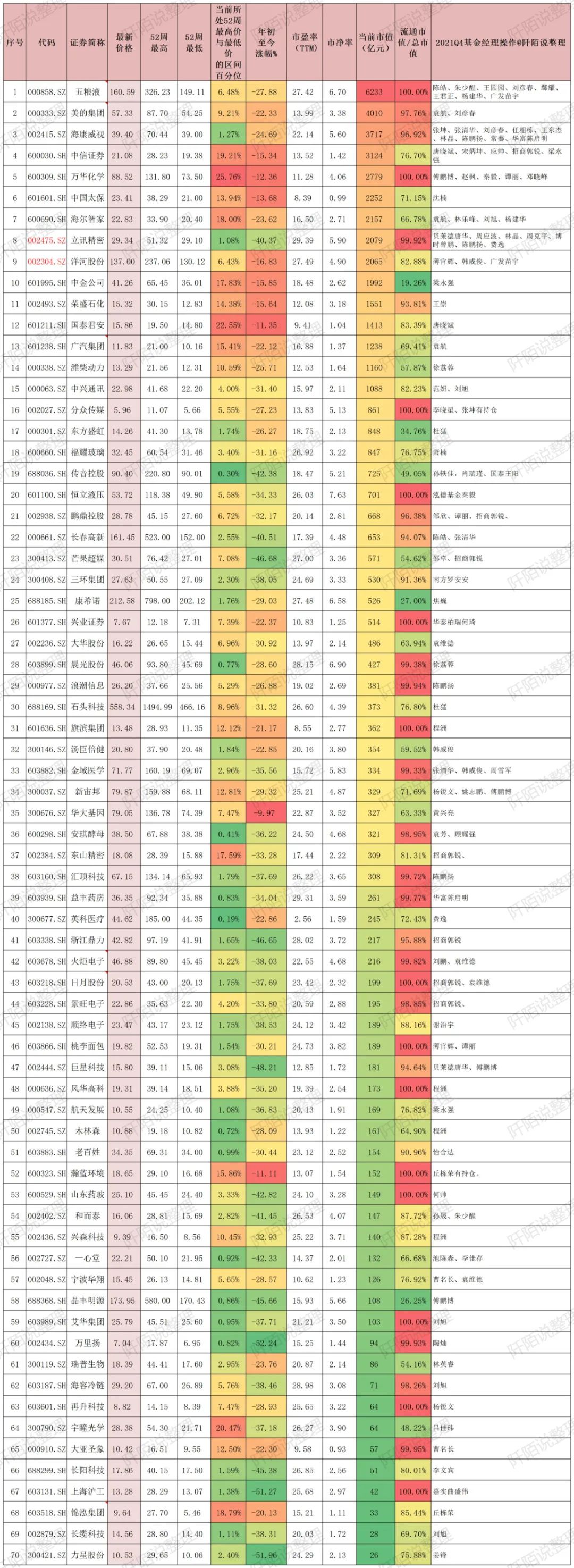 基金经理吐血整理,吐血整理85位顶尖债基基金经理