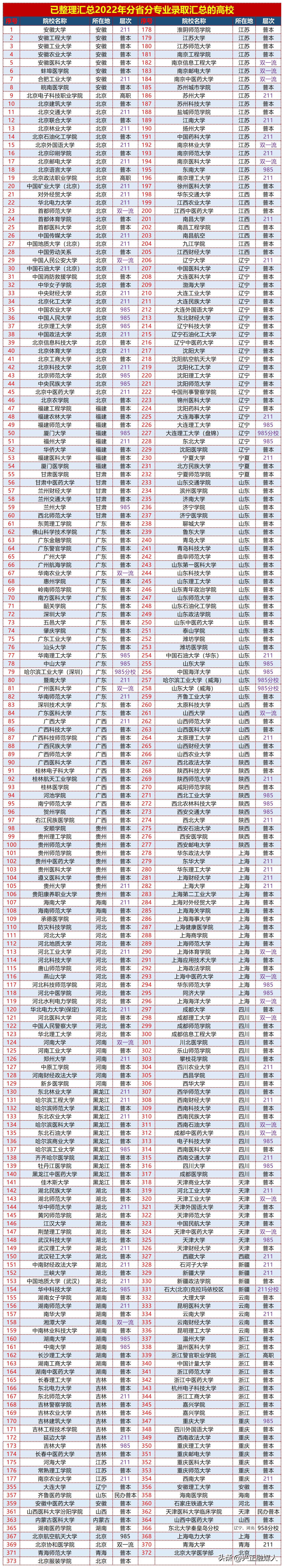 北京服装学院近三年录取分数线,北京服装学院2023艺术类招生