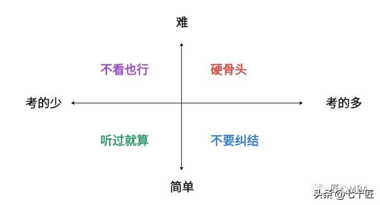 上海大学全日制mba225分奖学金,上海交大mba备考