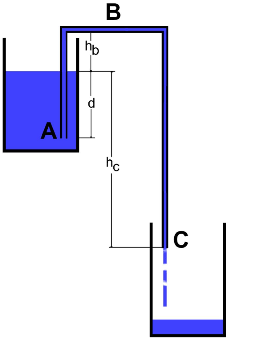 厕纸扔厕所会堵吗,厕纸扔马桶容易堵是怎么回事