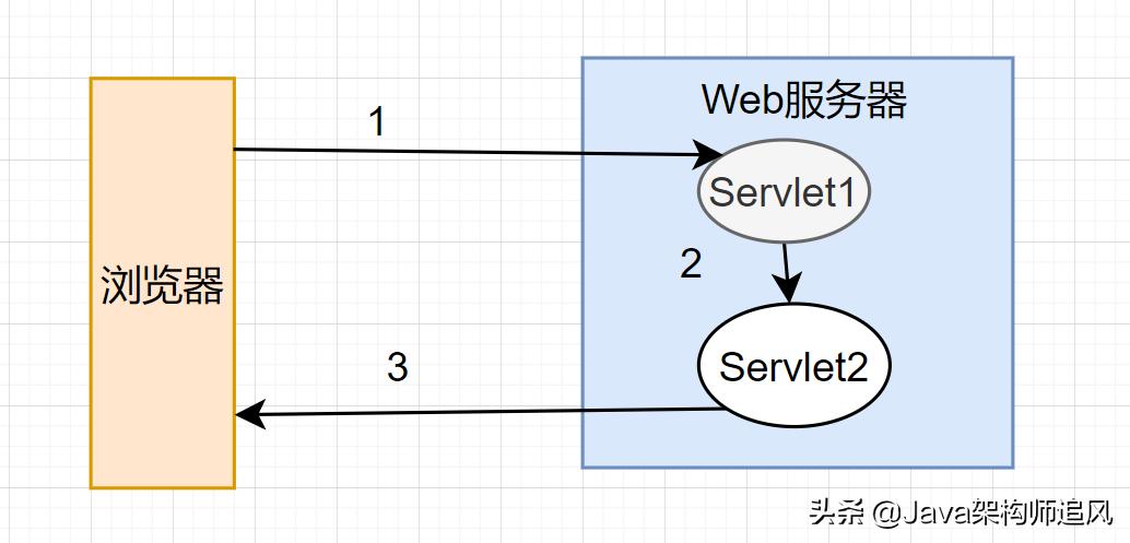 熬夜整理的20道计算机网络面试题,阿里大牛爆肝的面试题