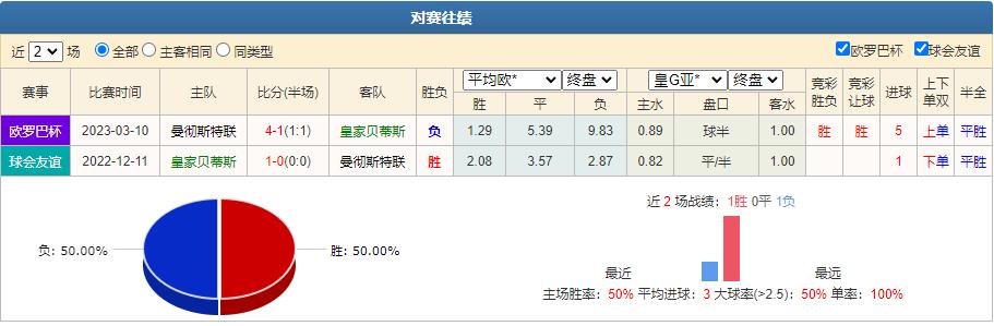 欧罗巴竞彩推荐今日,今日欧罗巴竞彩实单推荐