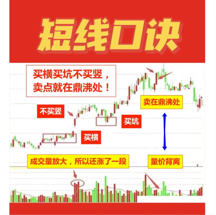 短线操作股市十大铁律,一位短线高手盈利20年