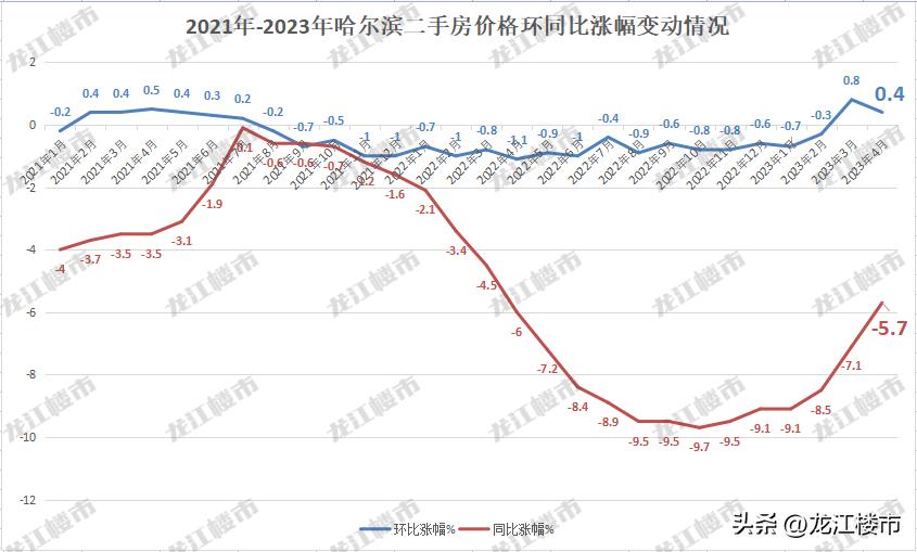 哈尔滨楼市存在的问题,哈尔滨楼市或将摆脱谜团