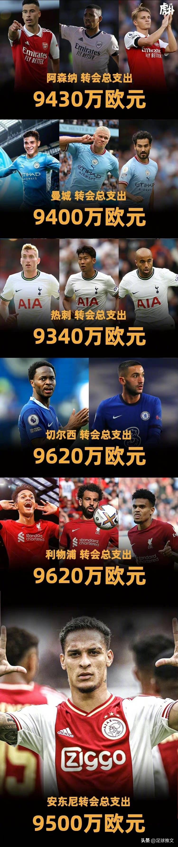 英超转会窗口什么时候结束,英超夏窗转会一览2021