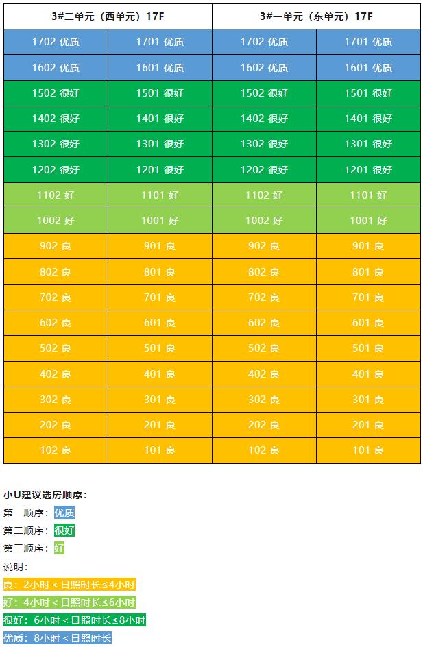 保利珑誉哪个楼位置最好,济南保利珑誉和臻誉哪个好