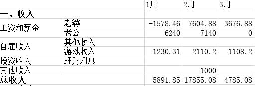 记账省钱存钱小技巧,记账理财的技巧
