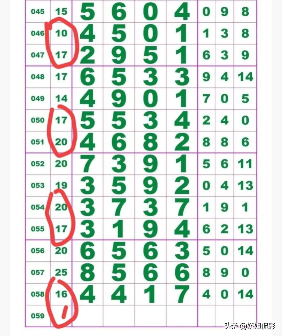 娇姐侃彩115期,娇姐侃彩公众号