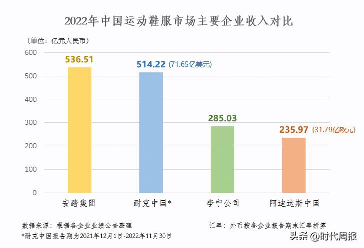 安踏双千亿目标背后的战略思考,安踏体育去年研发投入超16亿元