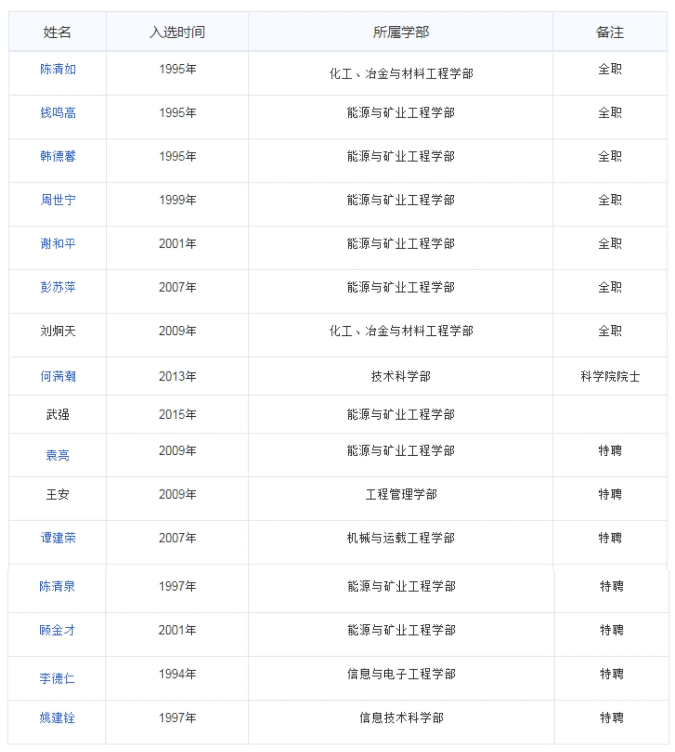 每日一校：中国矿业大学（徐州）