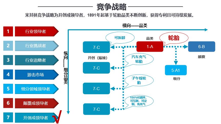 品牌全案策划公司推荐,专业品牌策划咨询设计