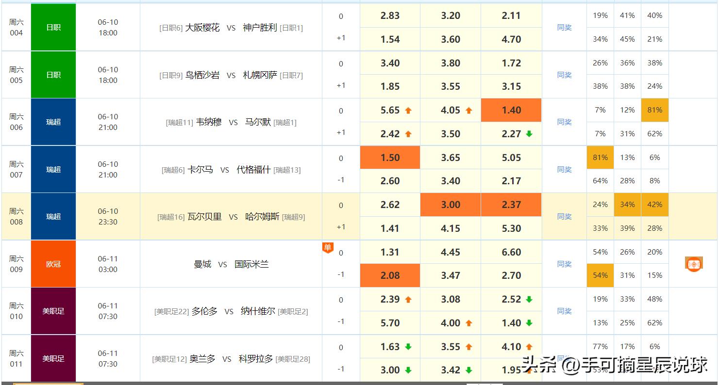 今日足球14场实单竞彩推荐,网易今日竞彩足球8串1预测推荐