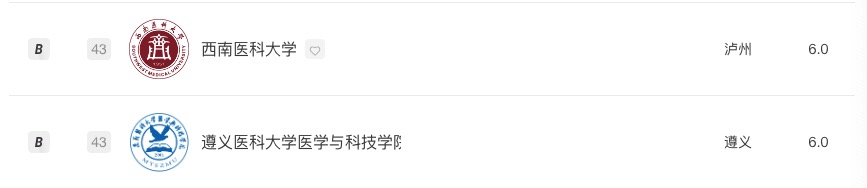 医学专业康复工程排名,中国康复大学招生专业有哪些