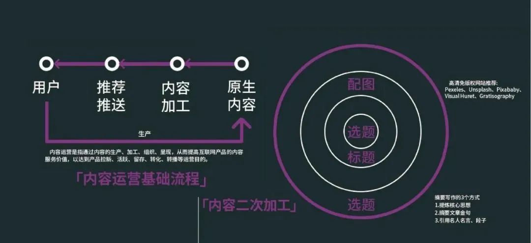 运营社群活动规则,社群活动运营模式