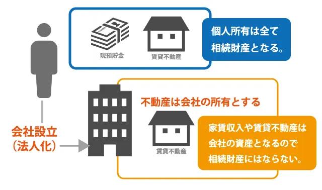 在日本买房有限购政策吗,在日本购买房产后可以定居吗
