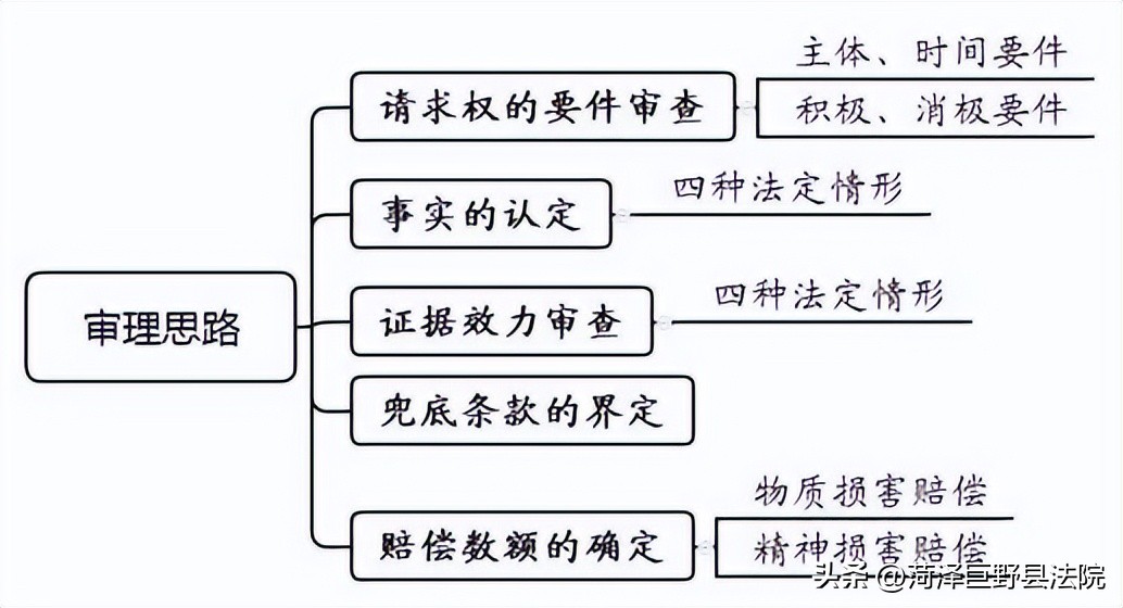 离婚精神损害赔偿的范围有哪些,离婚精神损害赔偿金应该如何计算