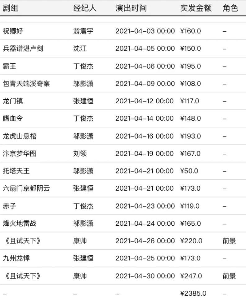 横店女群演泛滥成灾男群演,横店20万光棍