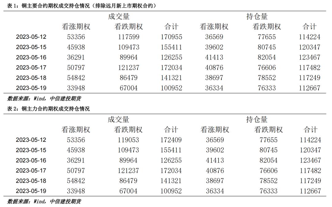 最新沪铜反弹消息,沪铜6年新低弱势反弹