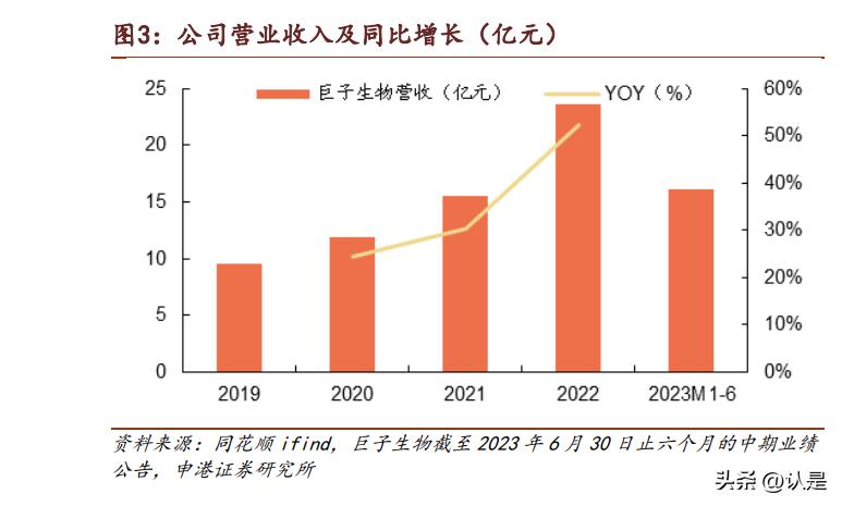 巨子生物重组胶原蛋白是真的吗,巨子生物胶原蛋白市场前景