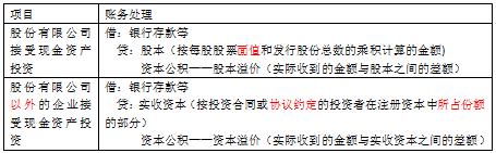 会计实务所有者权益讲解,第六章第一节所有者权益