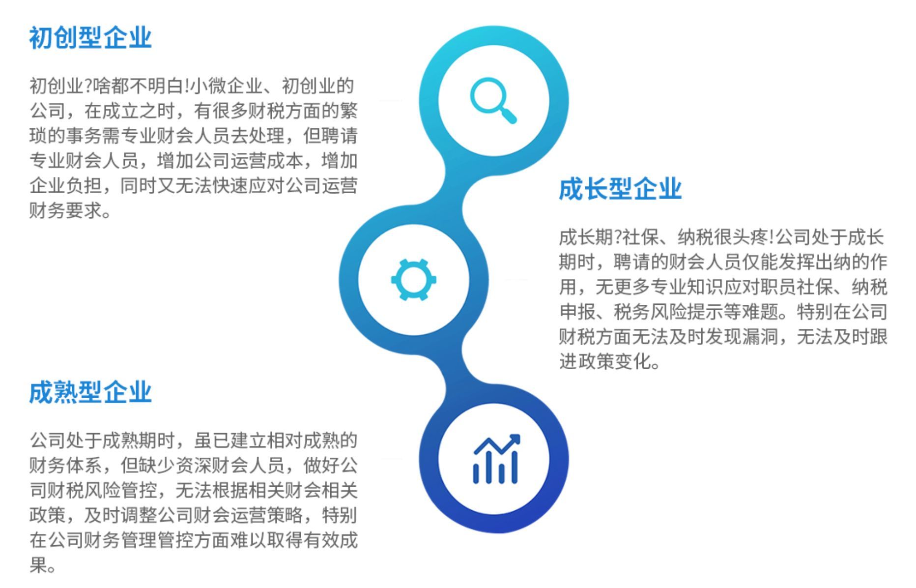 如何注册公司，公司注册流程-乐财汇