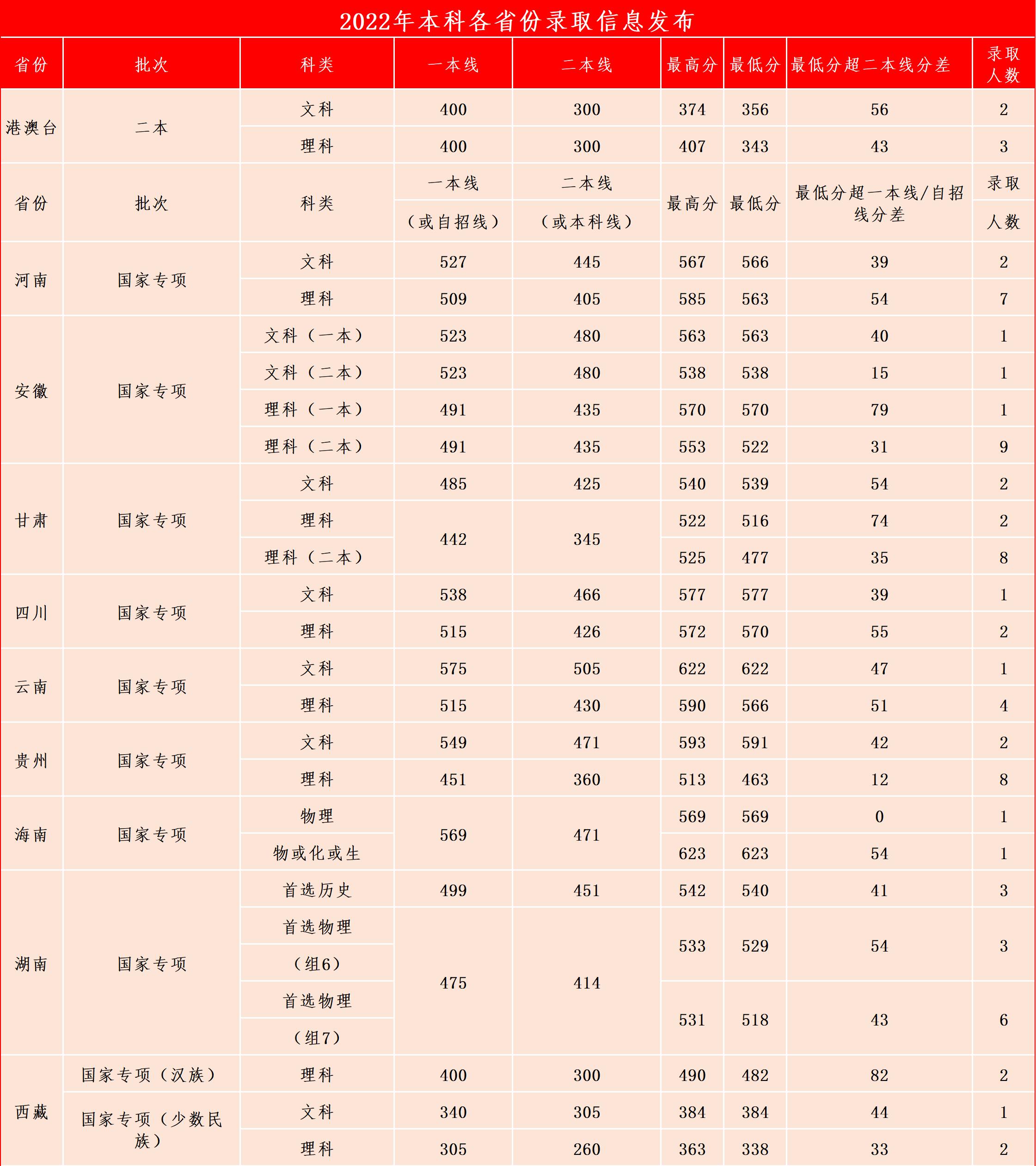 上海立信会计金融学院改为大学吗,上海立信会计金融学院名气