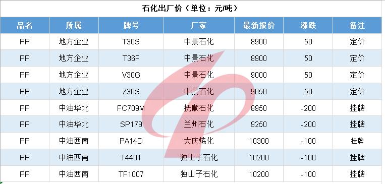 化工巨头涨价分析,万华化学最新涨价函