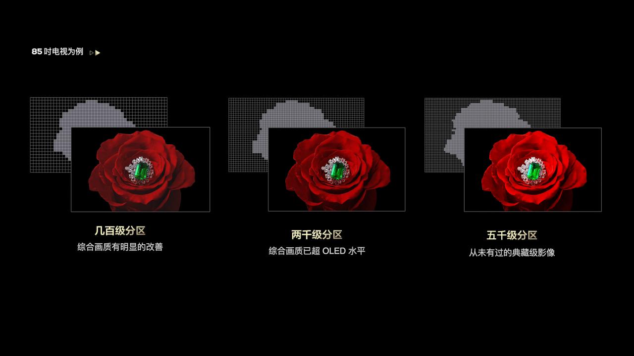 tclminiled优点缺点,tclminiled智慧屏系列产品对比