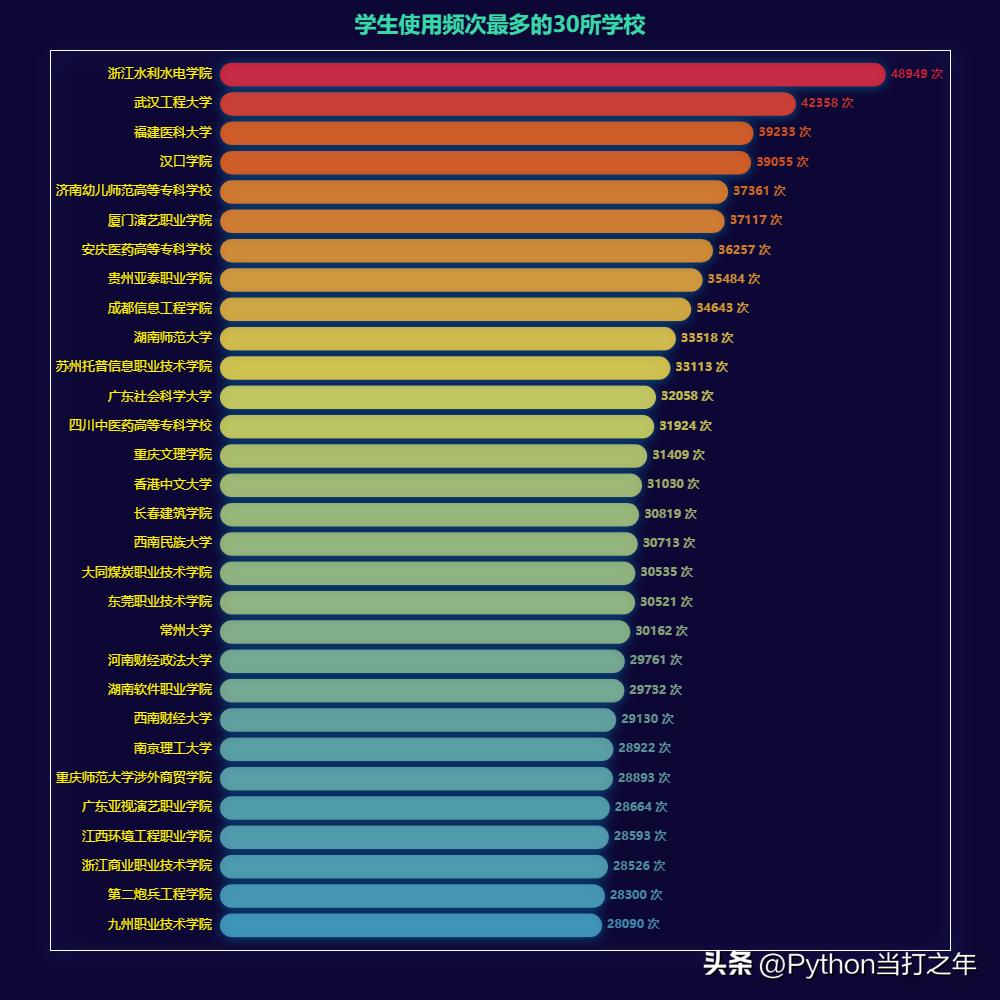 pythonpandas读取excel单元格数据,pandas统计分析基础思维导图