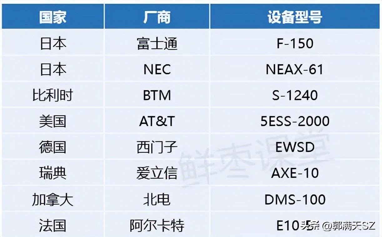 中国固定电话发展史,固定电话普及率的发展过程