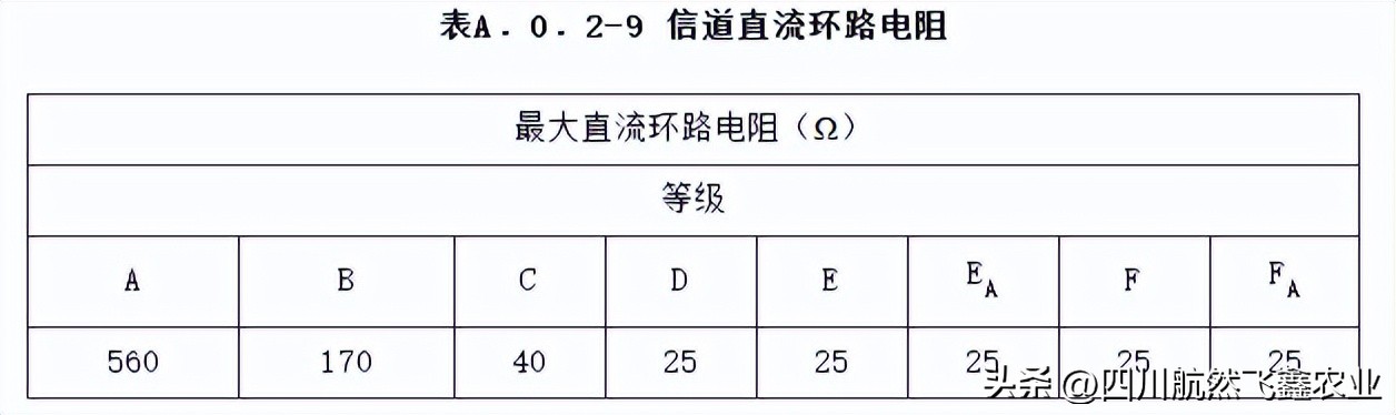 综合布线测试系统指标都有哪些,综合布线信息点的分析