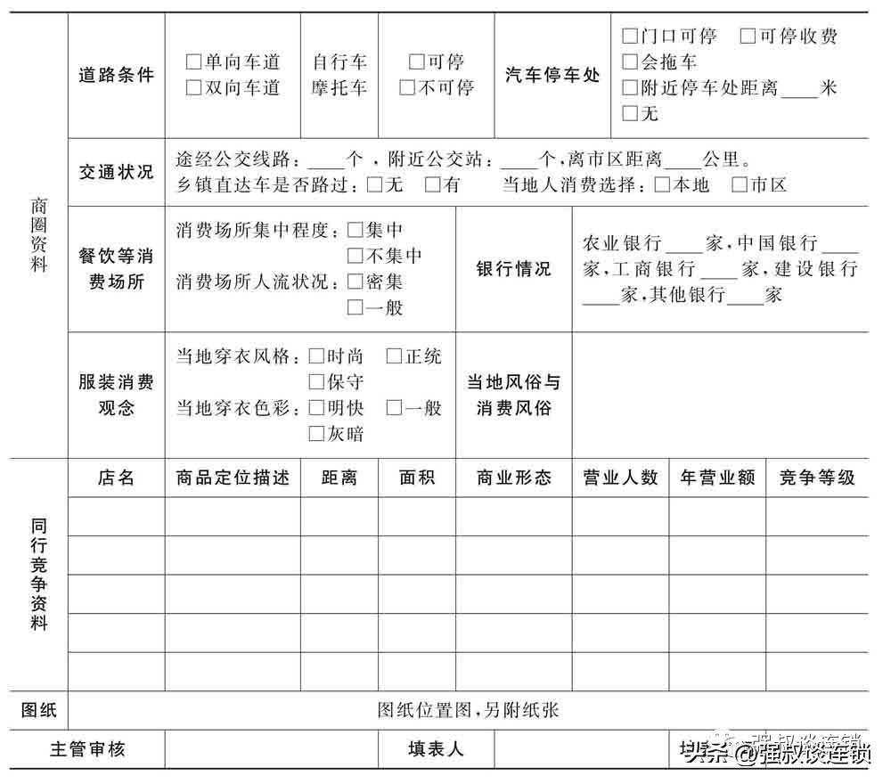 想开店怎么去做市场调查,开店如何做市场分析