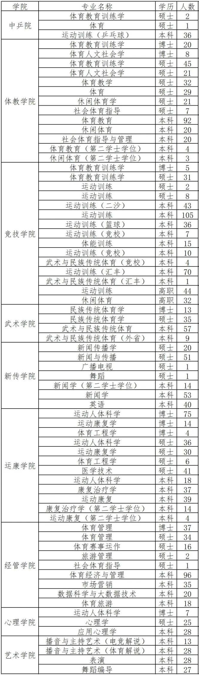上海体育学院是双一流大学吗,上海体育学院是不是双一流