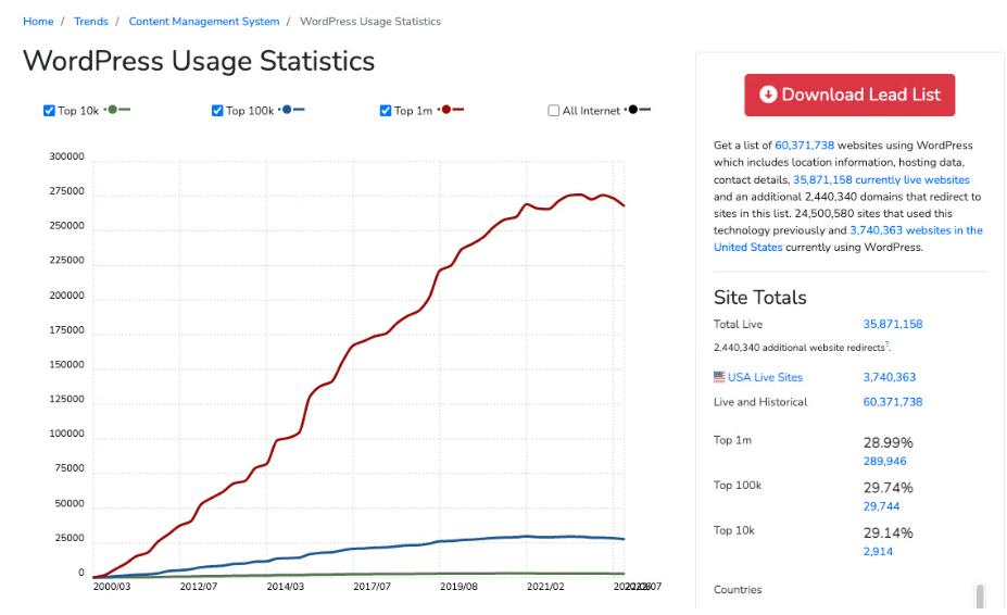1个人、1个网站：年入1亿元
