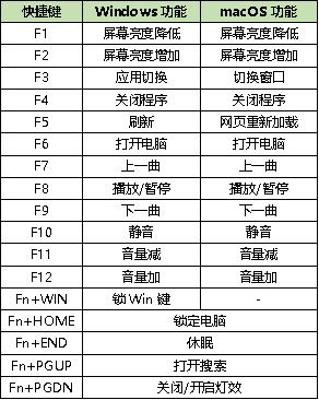 推荐一款新手使用的青轴机械键盘,青轴双模式机械键盘推荐