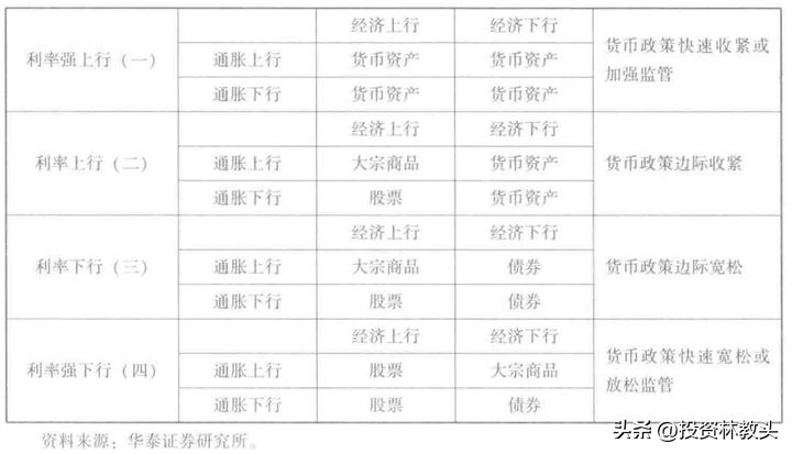 一个简单的资产配置方法,大类资产配置模型