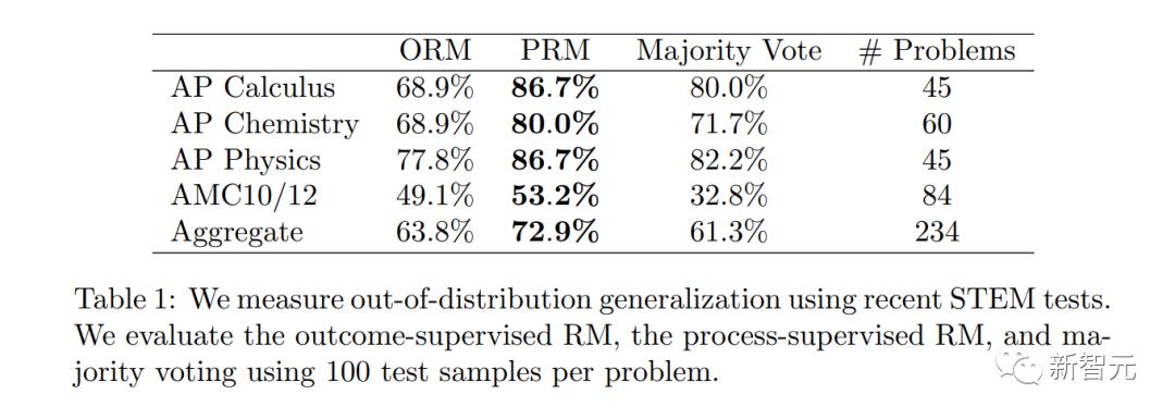 gpt-4的数学能力如何,gpt-4有创造力吗