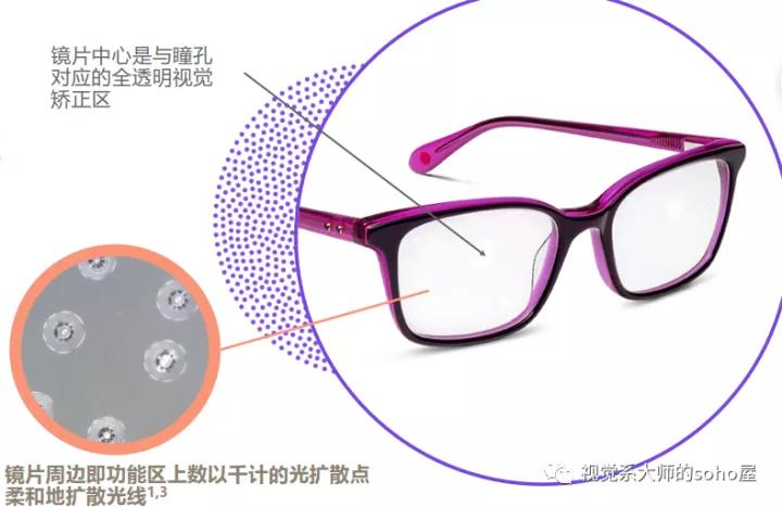 尼康镜片防控,尼康近视防控价格