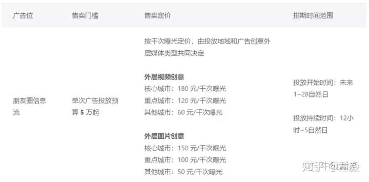 微信朋友圈怎么发广告,微信朋友圈个性化广告