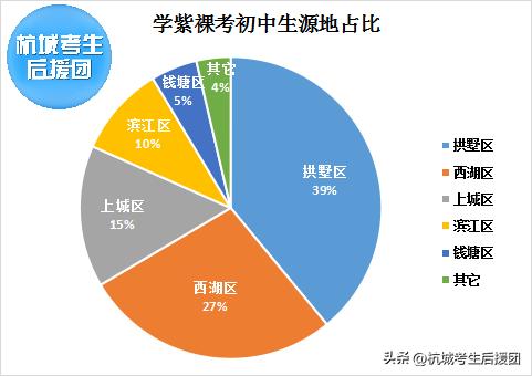北大清华浙大稳居前3,浙大生源与清北哪个好